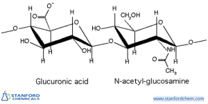 Hyaluronic acid chemical structure