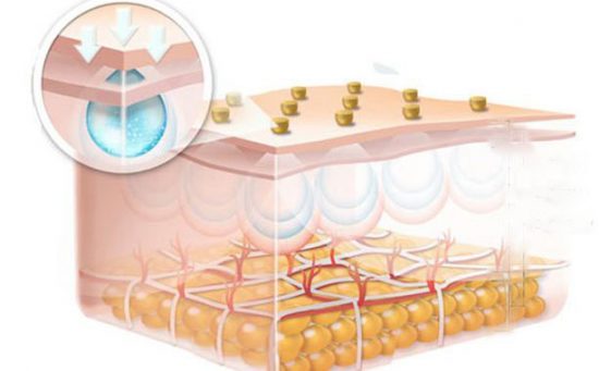 Impact of Hyaluronic Acid Solubility on Cosmetics