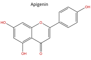 What is Apigenin