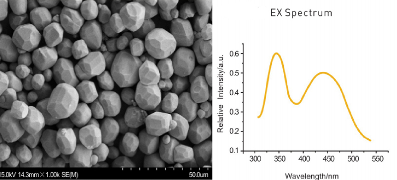 Properties of Yttrium Aluminum Garnet (YAG) Phosphor