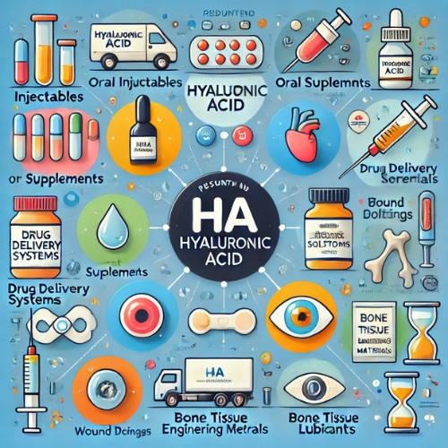 Medical Value of Hyaluronic Acid